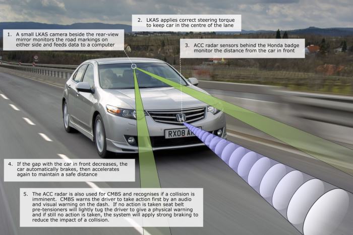 Toyota will make automatic braking near standard by next year