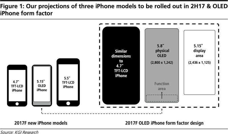 5 8 inch oled iphone expected next year